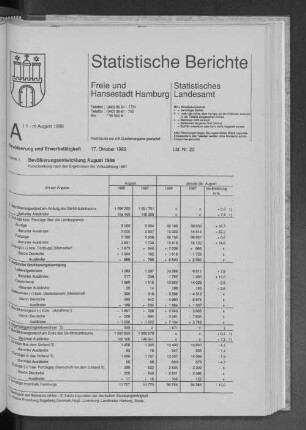 Bevölkerungsentwicklung August 1988 : Lfd. Nr. 22