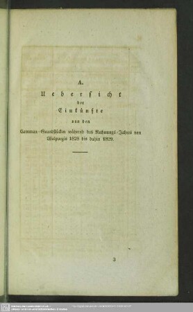 A. Uebersicht der Einkünfte