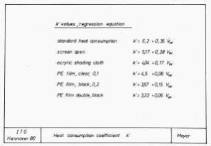 Heat consumption coeffizient k'