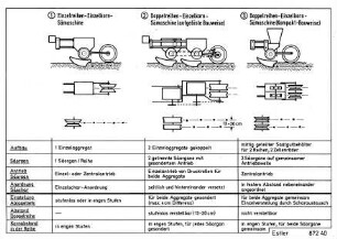 Einzelreihen-Einzelkorn-Sämaschine Doppelreihen-Einzelkorn-Sämaschine (aufgelöste Bauweise) Doppelreihen-Einzelkorn-Sämaschine (Kompakt-Bauweise)