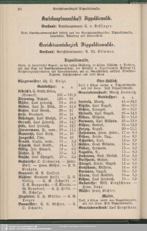 Gerichtsamtsbezirk Dippoldiswalde