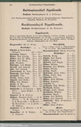 Gerichtsamtsbezirk Dippoldiswalde