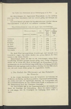 9. Der Einfluß des Oberwassers auf den Fortschritt der Flutwelle.
