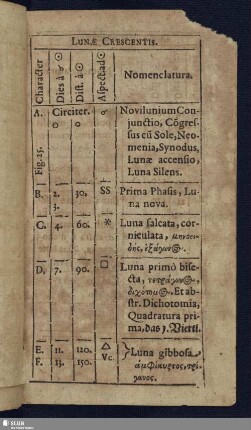 Lunae Crescentis