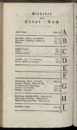 Alphabet zum Haupt-Buch