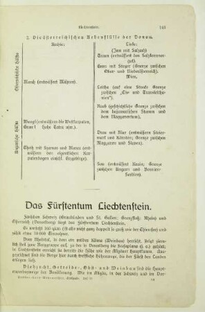 Das Fürstentum Liechtenstein