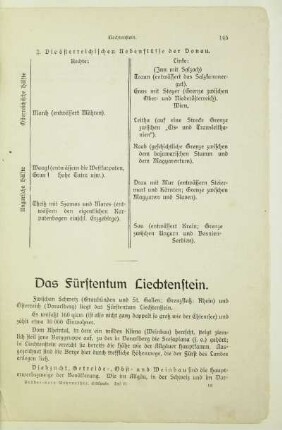 Das Fürstentum Liechtenstein