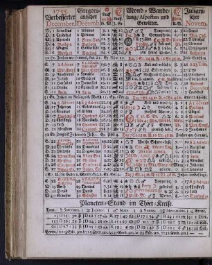 1755. Verbesserter December.