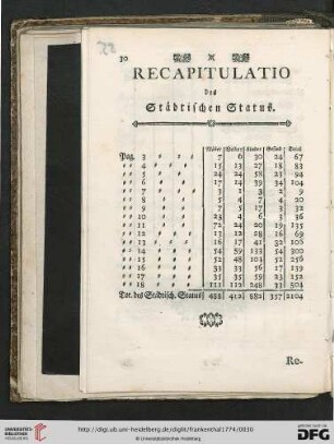 Recapitulatio