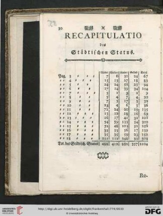 Recapitulatio