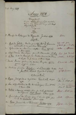 Verzeichniß einiger französischen Continuationen von Bauer und Comp. aus Straßburg übersandt. - Von dem Verfasser [Jacob Christian Schaeffer] übersandt - Vom Verfasser [Johann Gottlob Schneider] überschickt. - Von Hhn. Hambergber gekauft und aus hiesiger Casse bezahlt.