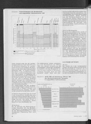 Anteil 1983 und Entwicklung 1970 bis 1983 des Warenproduzierenden Gewerbes in ausgewählten Gebietseinheiten