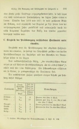 I.2.3. Vergleich der Preisbewegung verschiedener Sortimente unter einander