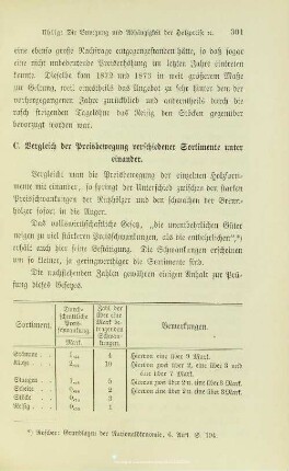 I.2.3. Vergleich der Preisbewegung verschiedener Sortimente unter einander
