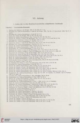 VII. Anhang
