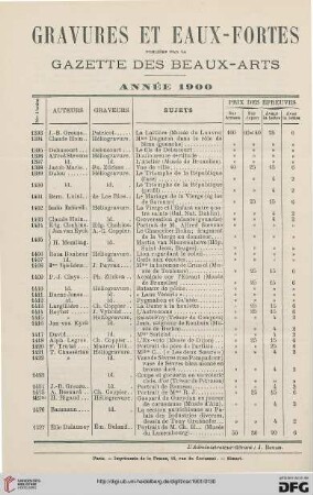 Gravures et eaux-fortes