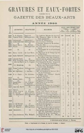 Gravures et eaux-fortes