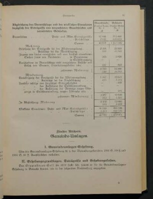 Fünfter Abschnitt. Gemeinde-Umlagen.