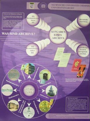 Was sind Archive?