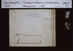 Paradies Erbstolln am Kahleberg bei Altenberg