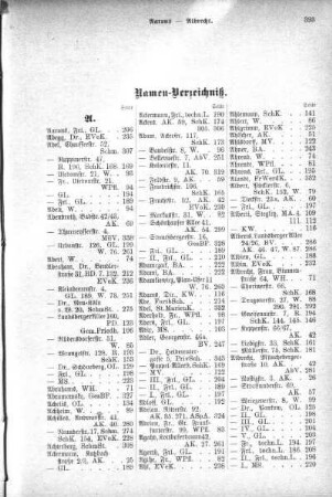 Namen-Verzeichniß