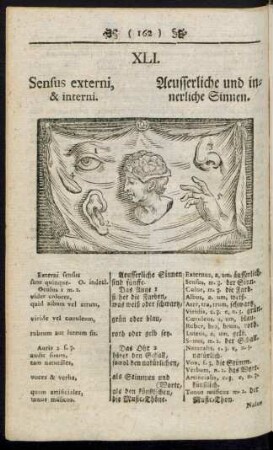 XLI. Sensus externi & interni. Aeusserliche und innerliche Sinnen