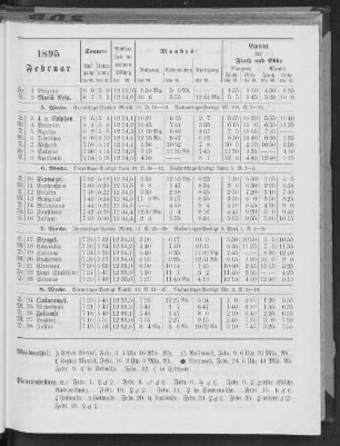 1895. Februar.