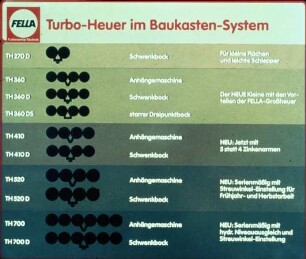 Turbo-Heuer im Baukastensystem