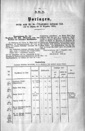 Vorlagen welche nicht für die Oeffentlichkeit bestimmt sind., 19. Dezember 1903
