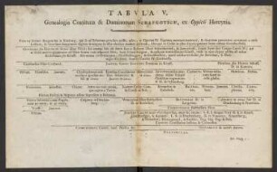 Tabula V. Genealogia Comitum & Dominorum Schafgotsch, ex Oppicii Hercynia.