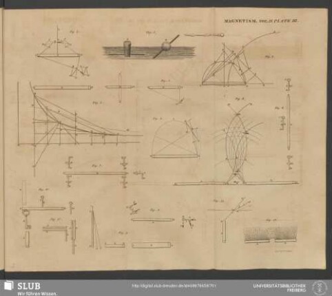 Plate III. Vol. IV. Magnetism