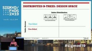 Designing Distributed Tree-based Index Structures for Fast RDMA-capable Networks