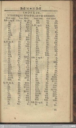 Index IV. Utriusque Epistolarum Ordinis