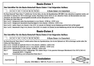 Basisdaten (Quelle: DIN 9684-3, 1997-07, Punkt 6.1.1 und 6.1.2)