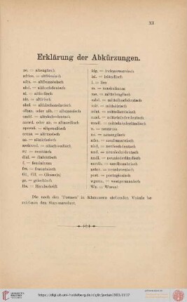 Erklärung der Abkürzungen