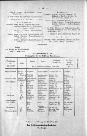 No . 4 (17-24), 15. März 1917
