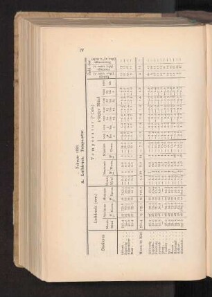 A. Luftdruck. Temperatur.