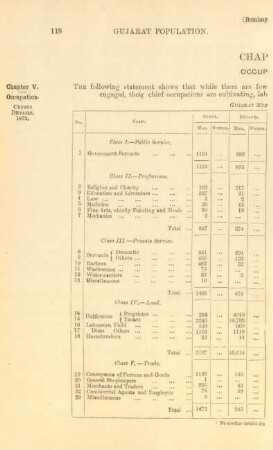 Chapter V. Occupation
