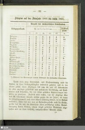 Lehrplan auf das Schuljahr 1861 bis dahin 1862