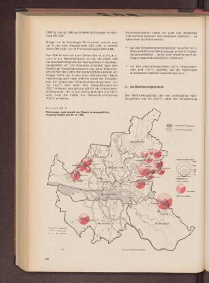 Schaubild 3: Wohnungen nach Anzahl der Räume in ausgewählten Neubaugebieten am 25.10.1968