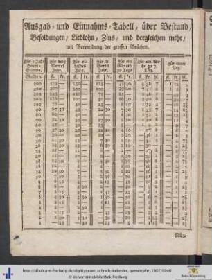 Ausgab- und Einnahms-Tabell, über Bestand, Besoldungen, Liedlohn, Zins, und dergleichen mehr.