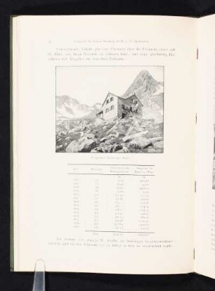 Vergrößerte Nürnberger Hütte.
