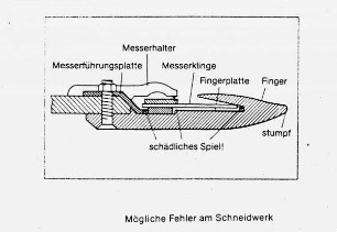 Mögliche Fehler am Schneidwerk