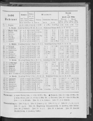 1896. Februar.