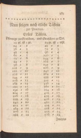 Nun folgen noch etliche Täflein zur Practica