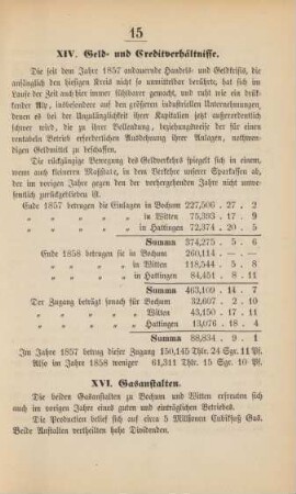 XIV. Geld- und Kreditverhältnisse.