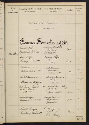 Sommersemester 1906 bis Wintersemester 1906/1907. Rektorat Max (von) Rümelin