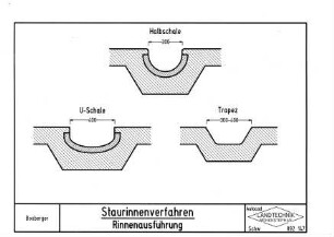 Staurinnenverfahren Rinnenausführung