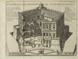 Abb. 21: Elevation et Coupe Scenografi que du Chasteau de Caprarole