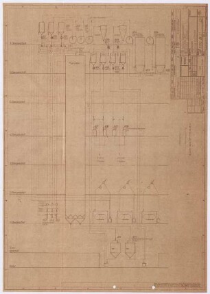 Diagramm Überhebung zum I.Schrot